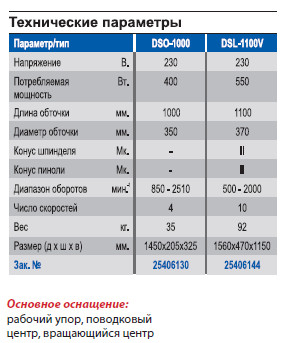 станок настольный сверлильный