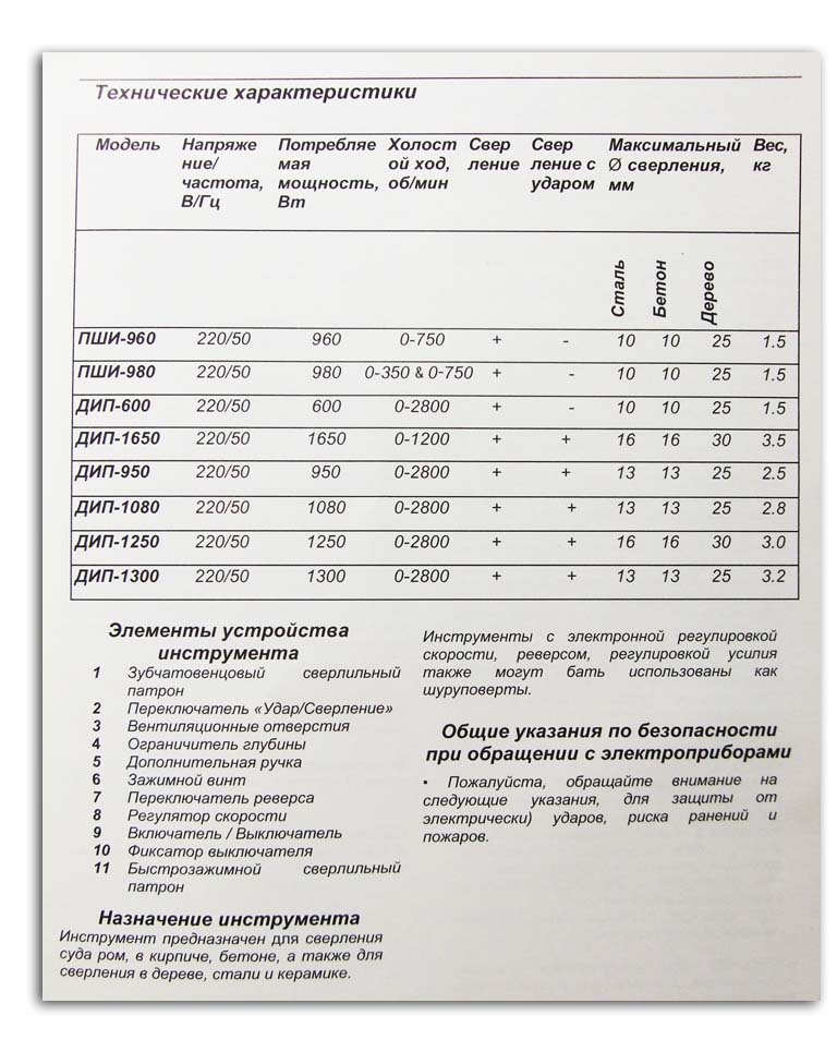 Инструкция К Бензопиле Homelite.Doc