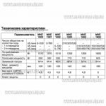 Доп фото Строительный миксер Flex MXE 1000 + WR2 120 (с насадкой 2 спирали) №16