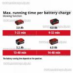 Доп фото Einhell VENTURRO 18/210 бесщеточная акуумуляторная садовая воздуходувка пылесос измельчитель 3 в 1 (каркас) №16